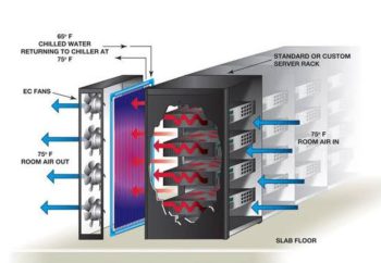 In Row Cooling System