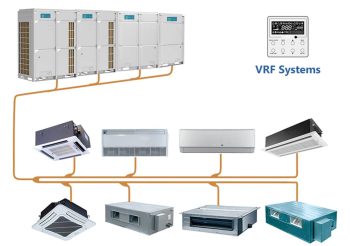 VRF Systems Air Conditioner Layout